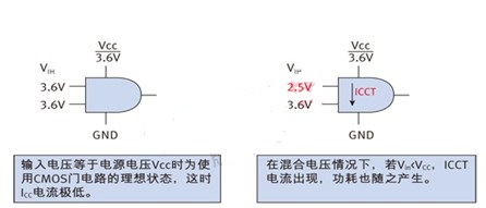 混合電壓供電的移動設(shè)計兩個細(xì)節(jié)