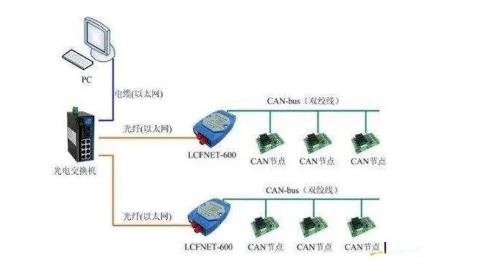 CAN總線是數(shù)字信號，還是模擬信號？