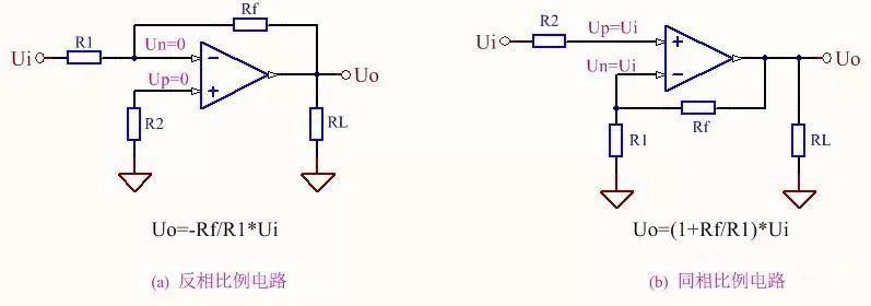 運(yùn)放的信號(hào)疊加電路與求差電路