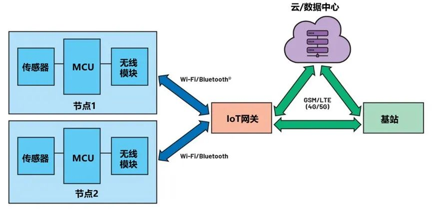 功能模塊  型號(hào)  RTC  MAX31342  負(fù)載開關(guān)  TPS22916  外部按鈕控制器  MAX16150