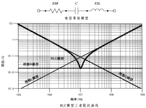 性能逆天的這種電容，你見(jiàn)過(guò)嗎？