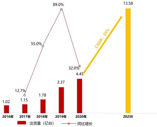 電源管理芯片TMI3191直擊智能穿戴電源痛點(diǎn)！