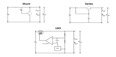 穩(wěn)壓器電路仿真電路設(shè)計怎么發(fā)現(xiàn)問題？