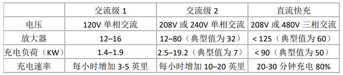 SiC器件如何推動(dòng)EV市場發(fā)展