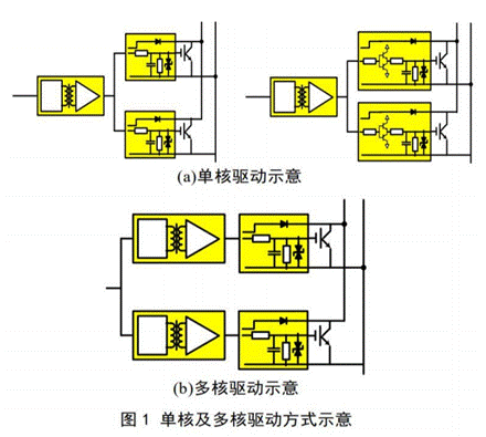 比較兩種并聯(lián)驅動方式對功率回路耦合特性分析