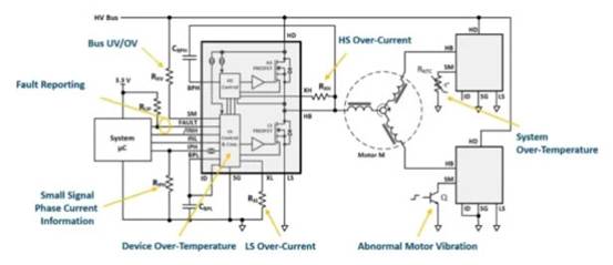 使用電機驅動 IC 的內置系統故障診斷來減少磁場回波