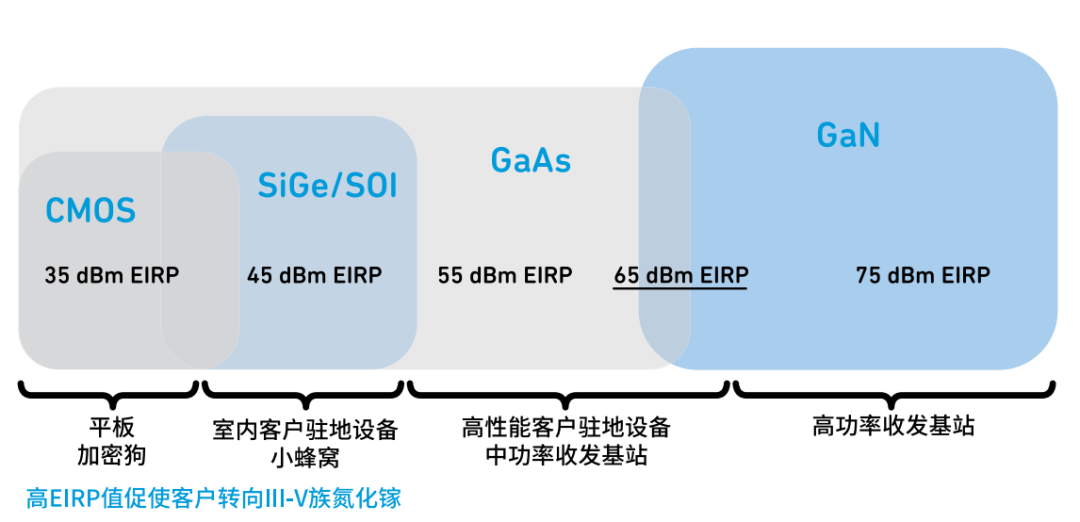 『這個知識不太冷』探索5G射頻技術(shù)（下）