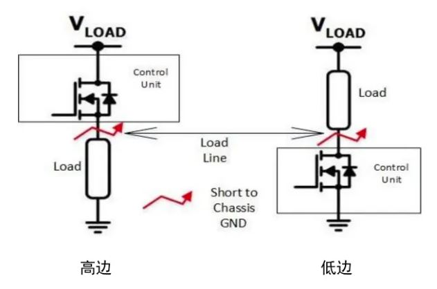 汽車(chē)區(qū)域控制器架構(gòu)趨勢(shì)下，這三類(lèi)的典型電路設(shè)計(jì)正在改變