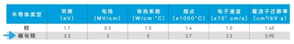 Qorvo SiC FET與SiC MOSFET優(yōu)勢(shì)對(duì)比