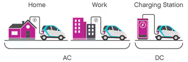 了解電動汽車充電應(yīng)用中的發(fā)熱挑戰(zhàn)