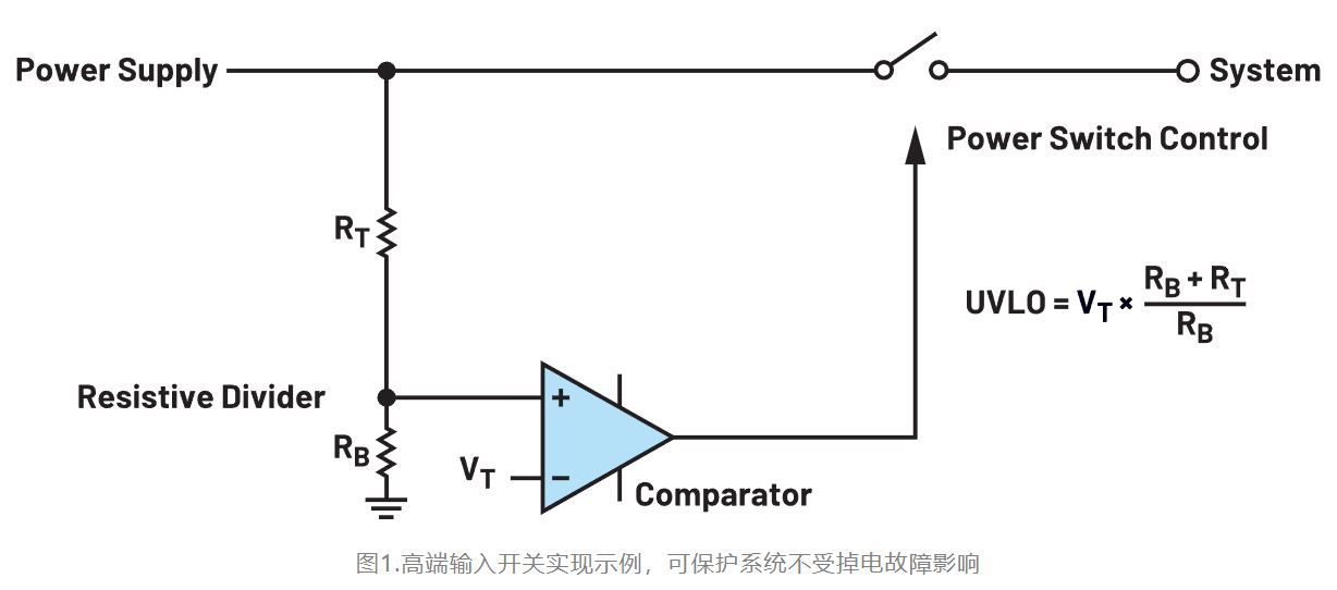 如何利用低電平有效輸出驅(qū)動(dòng)高端輸入開關(guān)？