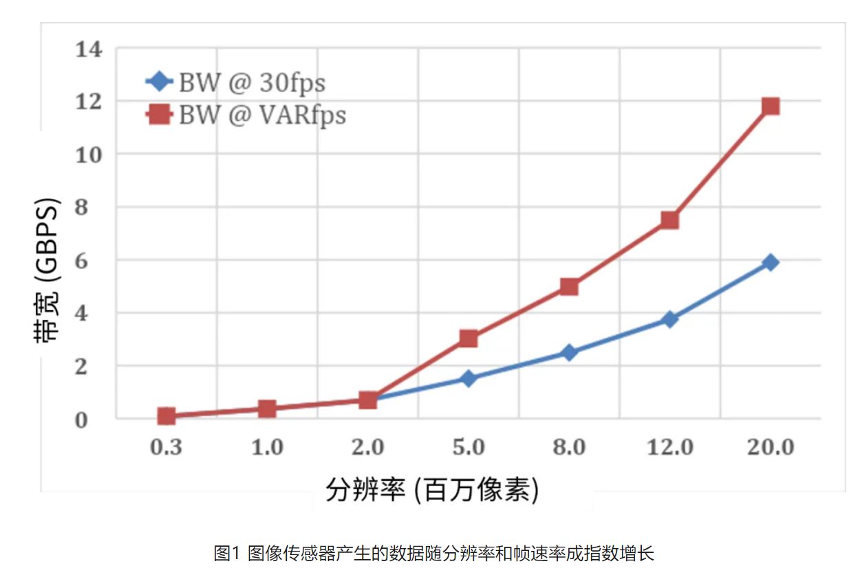 高分辨率低功耗圖像傳感器，工業(yè)5.0進(jìn)階應(yīng)用必備