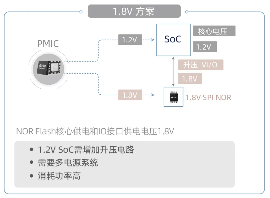 創(chuàng)新存儲如何滿足“既要、又要、還要”的苛刻設計需求