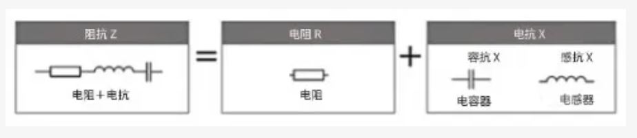 什么是電抗？電路中電流流動(dòng)的阻礙