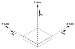 利用IMU增強機器人定位：實現(xiàn)精確導航的基礎(chǔ)技術(shù)