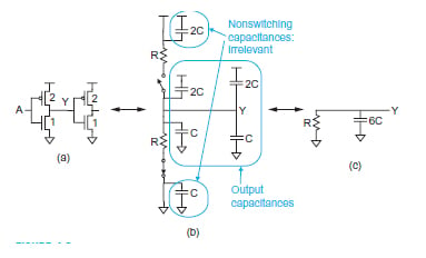 VLSI 設(shè)計(jì)中的線性 RC 延遲模型