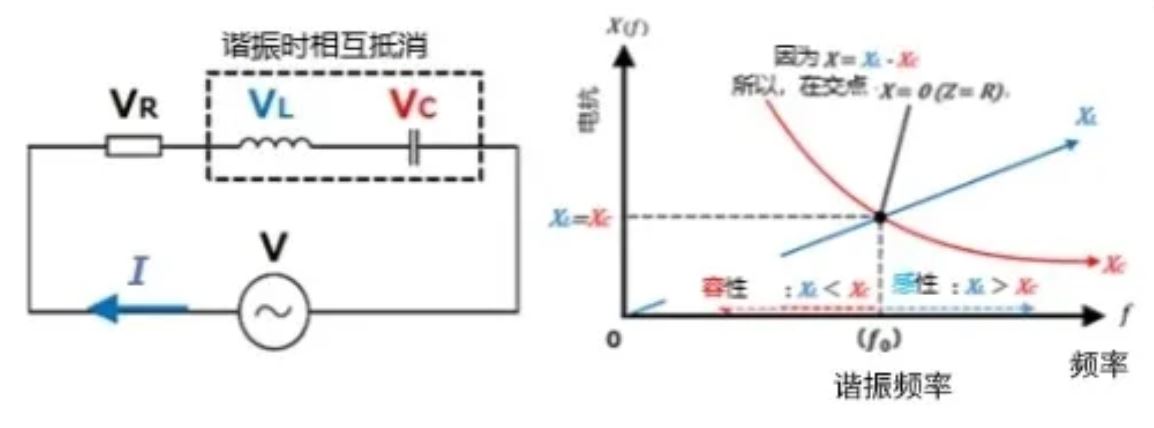 什么是電抗？電路中電流流動(dòng)的阻礙