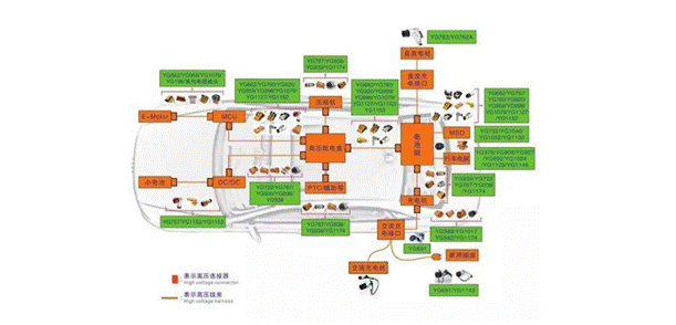 800V架構下，給連接器帶來了哪些“改變”？