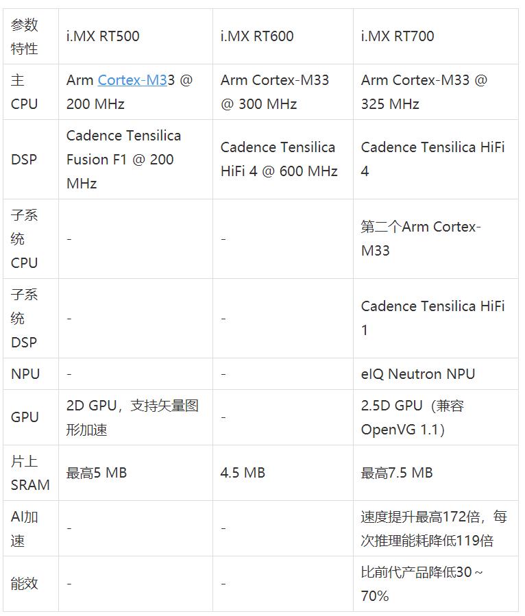 工業(yè)物聯網AI轉型革命下，恩智浦MCU/MPU如何幫助中國客戶更“AI”