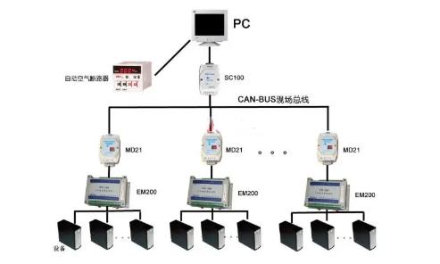 CAN總線是數(shù)字信號，還是模擬信號？