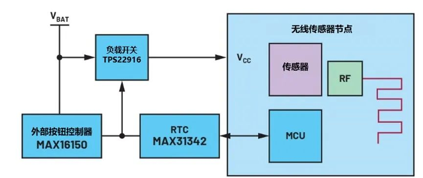 讓IoT傳感器節(jié)點(diǎn)更省電：一種新方案，令電池壽命延長(zhǎng)20%！