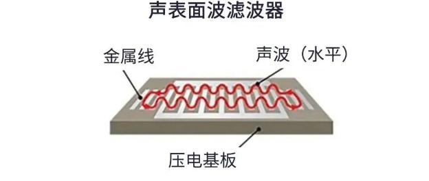 用于5G的射頻濾波器、其制造挑戰(zhàn)和解決方案