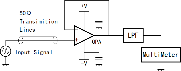 簡析藍(lán)牙模塊對(duì)電路的影響