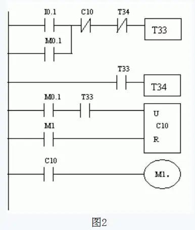 用PLC實(shí)現(xiàn)步進(jìn)電機(jī)的直接控制