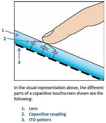 觸摸屏與按鈕界面設(shè)計(jì)：電容式和電阻式觸摸屏和觸覺