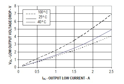 IGBT／MOSFET 的基本柵極驅(qū)動光耦合器設計