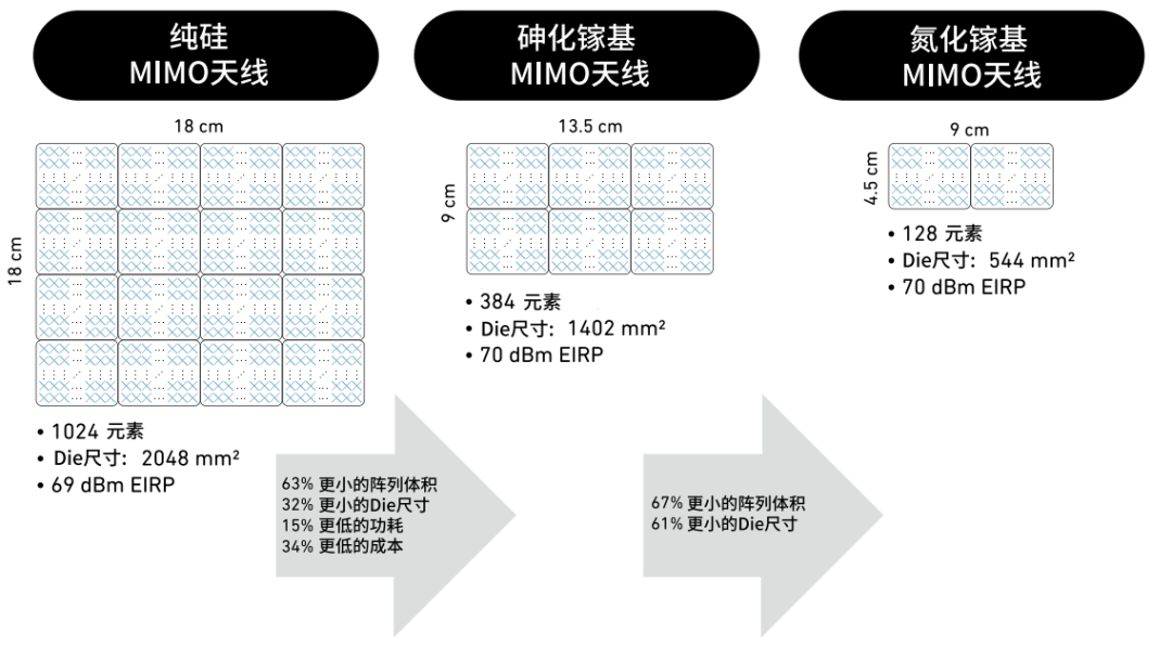 『這個知識不太冷』探索5G射頻技術(shù)（下）