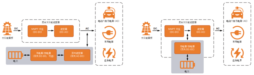 如何通過SiC增強電池儲能系統(tǒng)？