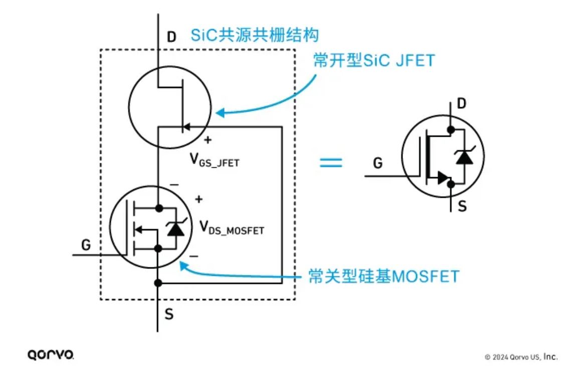 Qorvo SiC FET與SiC MOSFET優(yōu)勢(shì)對(duì)比