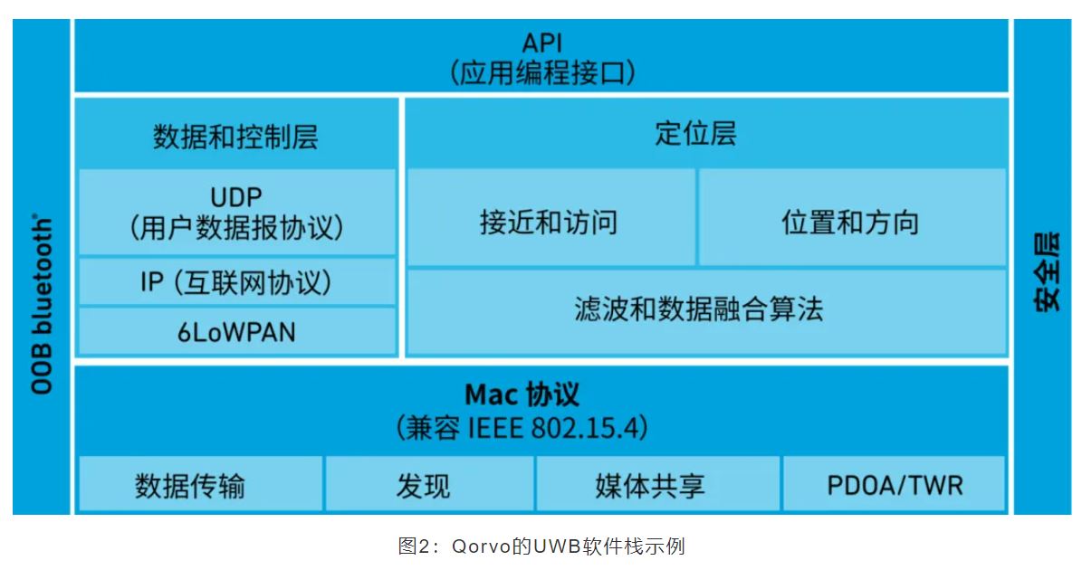 『這個知識不太冷』如何為你的應(yīng)用選擇UWB的拓撲結(jié)構(gòu)？