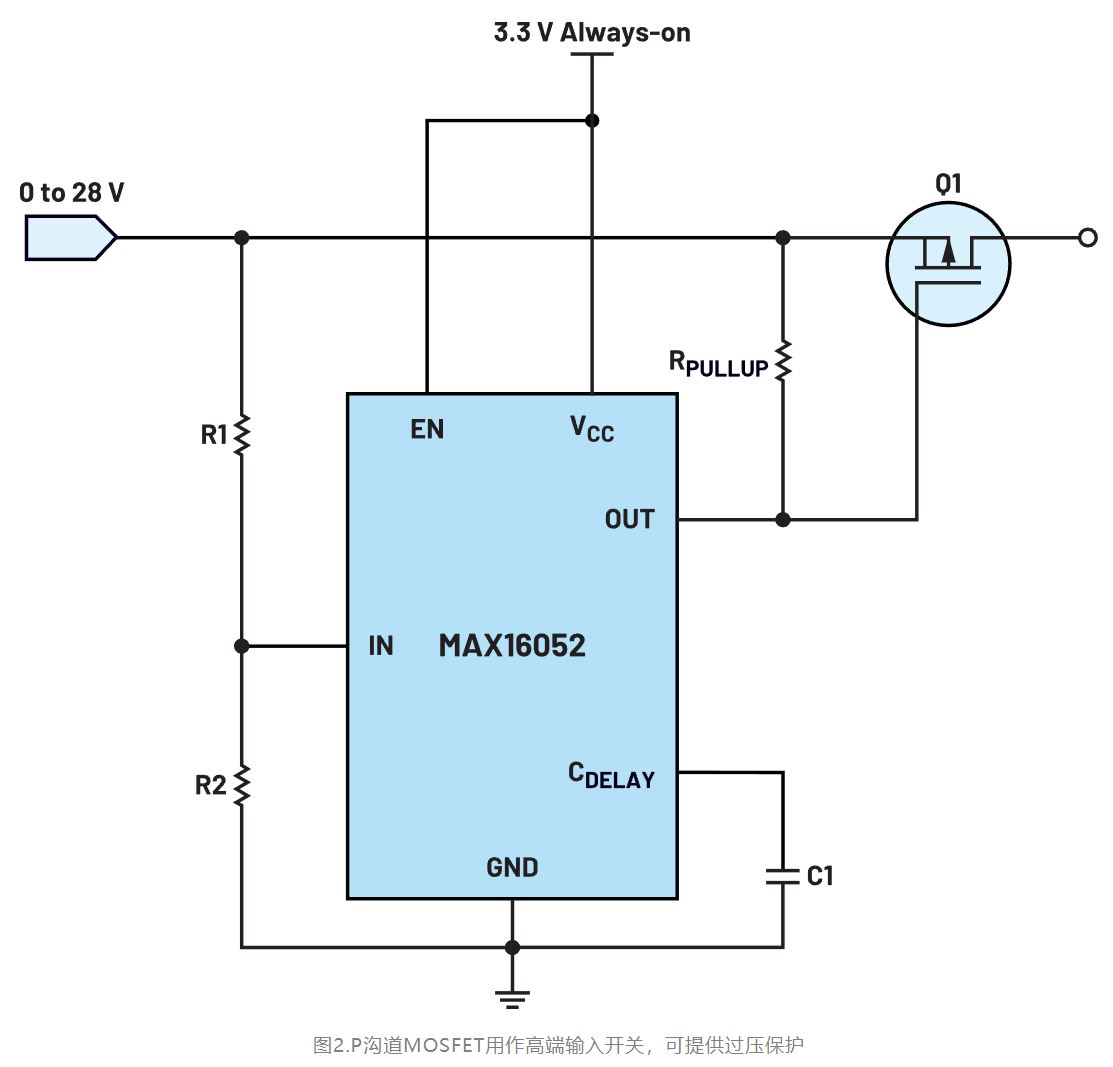 如何利用低電平有效輸出驅(qū)動(dòng)高端輸入開關(guān)？