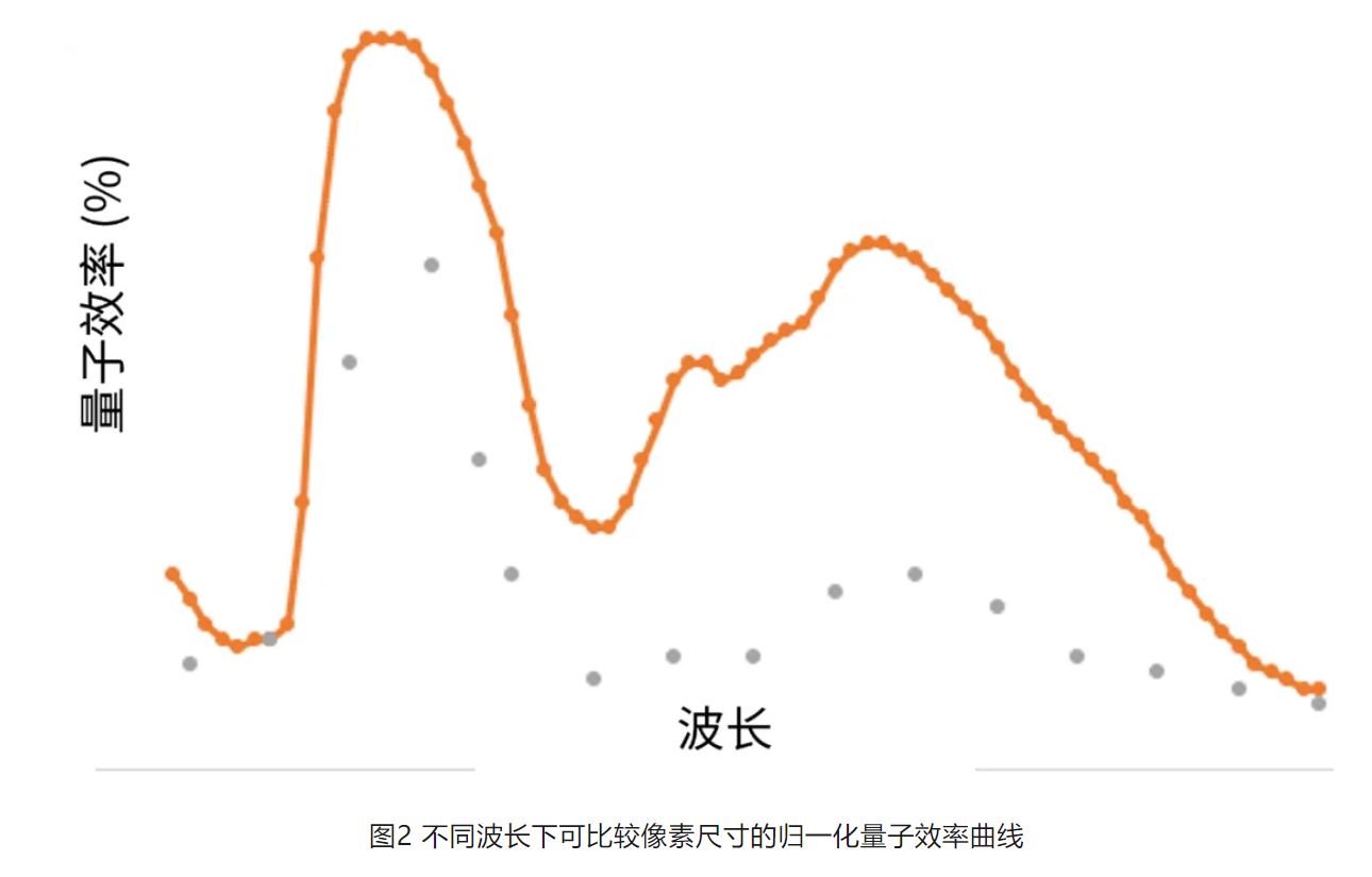 高分辨率低功耗圖像傳感器，工業(yè)5.0進(jìn)階應(yīng)用必備