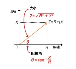 什么是電抗？電路中電流流動(dòng)的阻礙