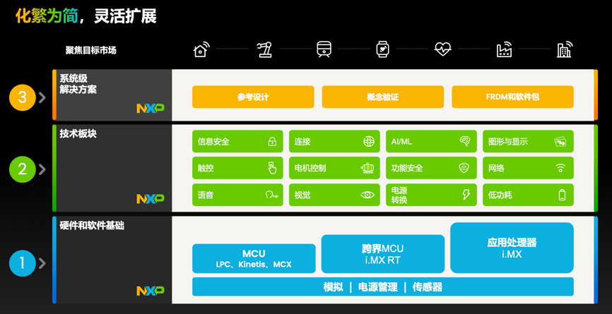 工業(yè)物聯網AI轉型革命下，恩智浦MCU/MPU如何幫助中國客戶更“AI”