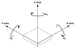 利用IMU增強機器人定位：實現(xiàn)精確導航的基礎(chǔ)技術(shù)