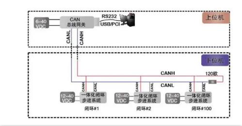 CAN總線是數(shù)字信號，還是模擬信號？