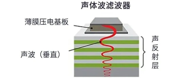 用于5G的射頻濾波器、其制造挑戰(zhàn)和解決方案