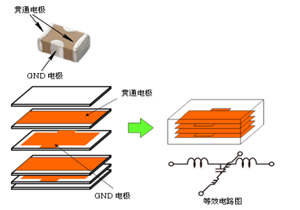 性能逆天的這種電容，你見(jiàn)過(guò)嗎？