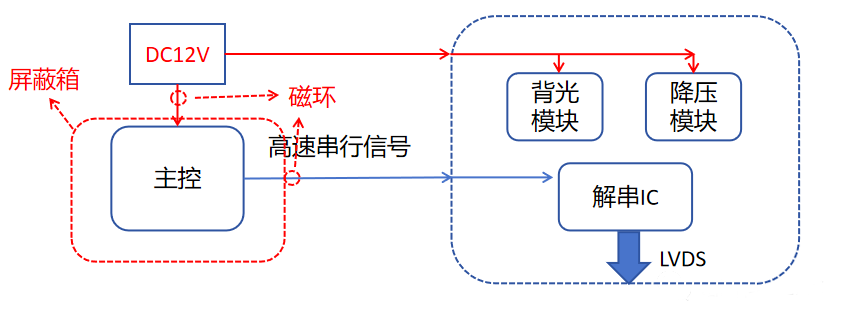 “億”招搞定奇怪頻點(diǎn)超標(biāo)問(wèn)題