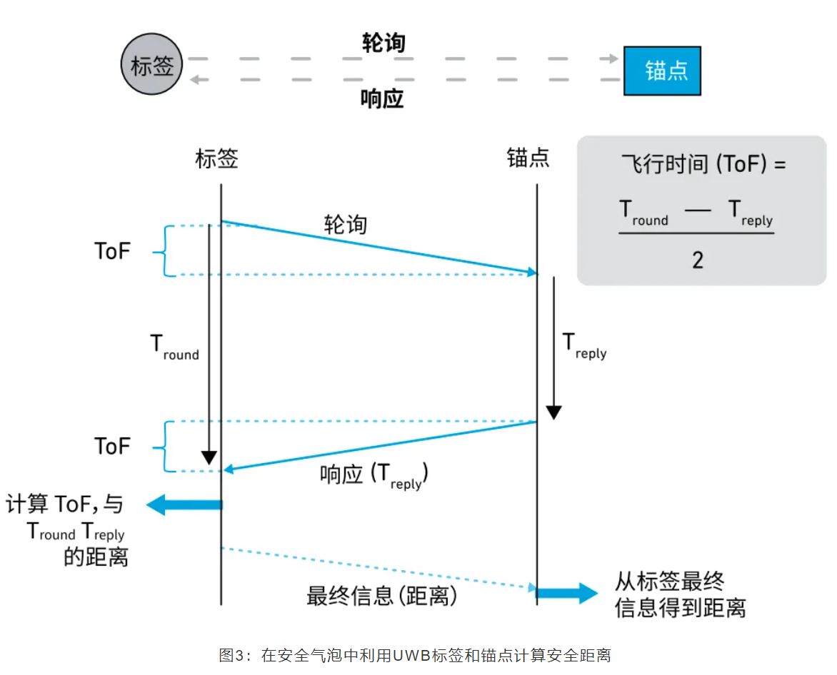 『這個知識不太冷』如何為你的應(yīng)用選擇UWB的拓撲結(jié)構(gòu)？