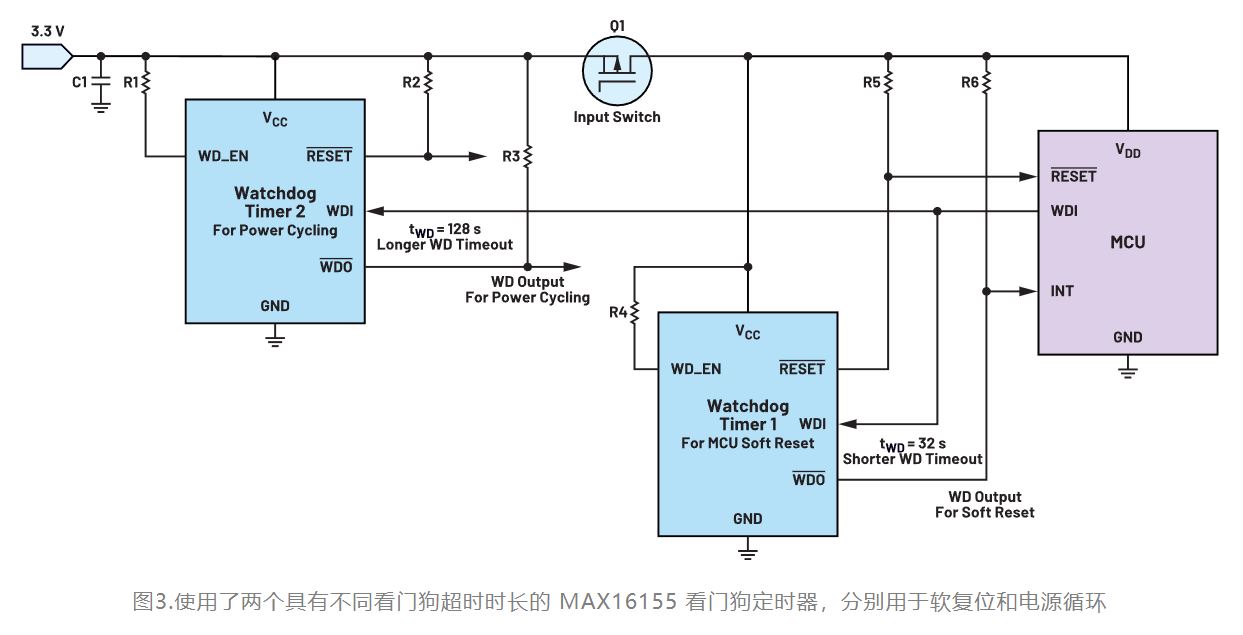 如何利用低電平有效輸出驅(qū)動(dòng)高端輸入開關(guān)？