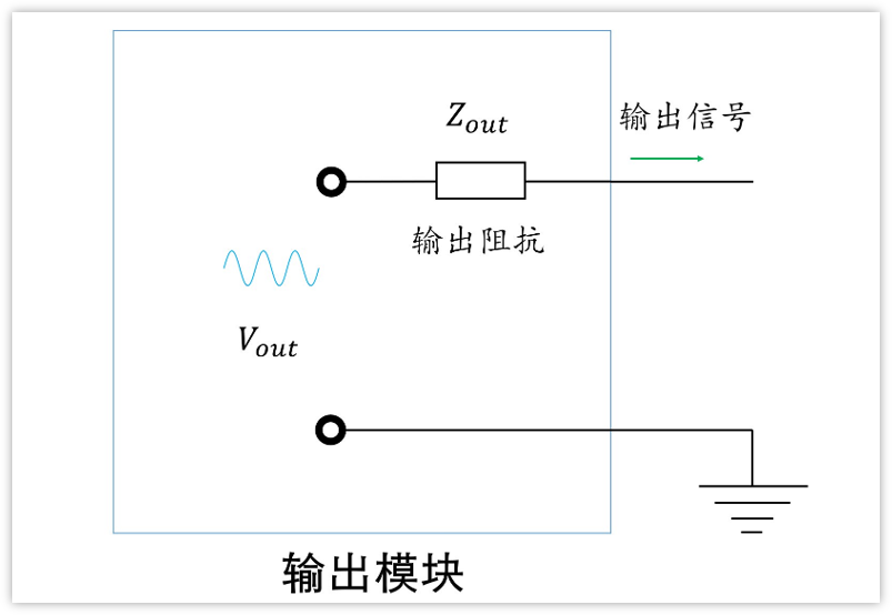 深入淺出理解輸入輸出阻抗（有案例、好懂）