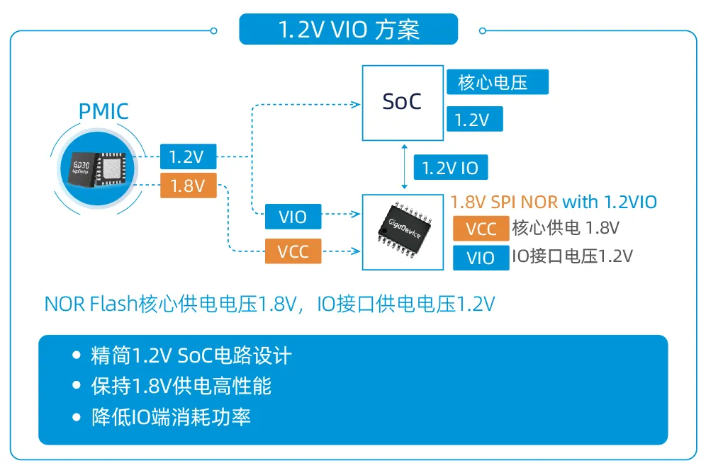 創(chuàng)新存儲如何滿足“既要、又要、還要”的苛刻設計需求