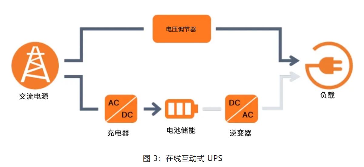 UPS設(shè)計(jì)難？這份避坑指南請收好