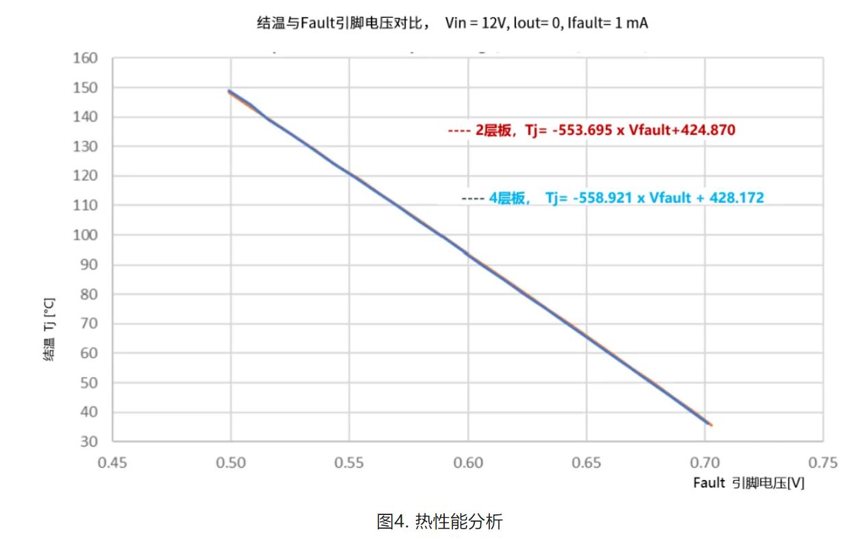 基于熱性能的NIS(V)3071 PCB設(shè)計考慮因素