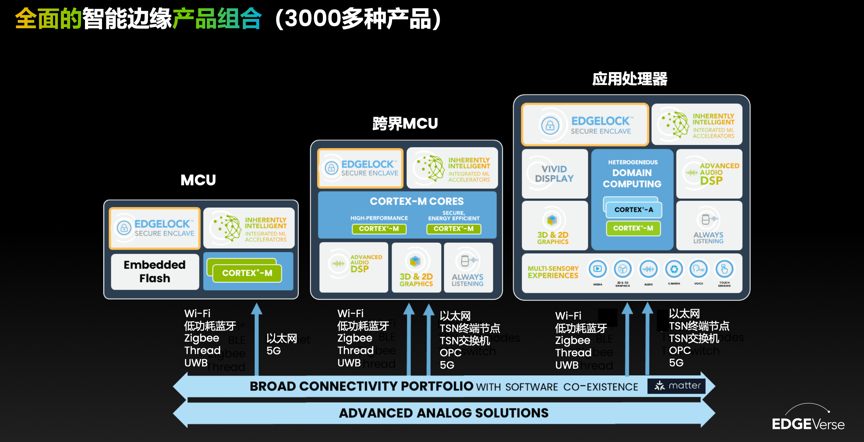 工業(yè)物聯網AI轉型革命下，恩智浦MCU/MPU如何幫助中國客戶更“AI”